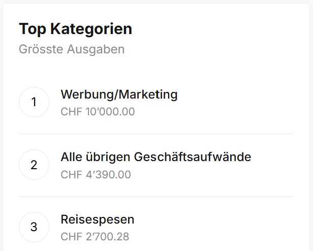 Expenses by category in the accounting dashboard