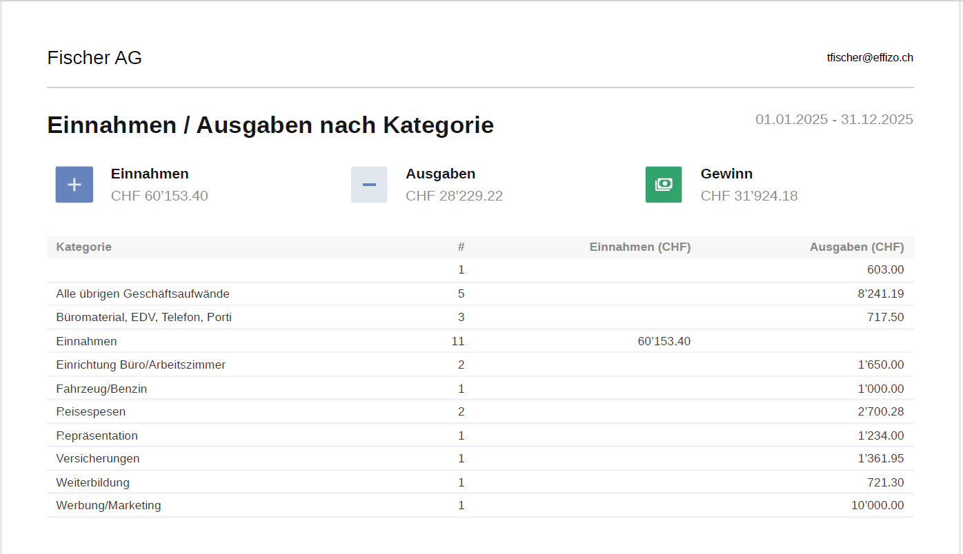 PDF report of income and expenses summarized by category